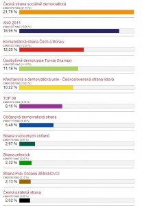 Konečné-výsledky-voleb-2013-Zubří