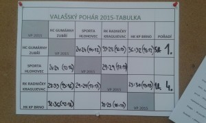 vysledky valašský pohar 2015