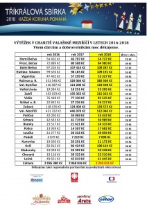 výsledky TKS 2018-page-001