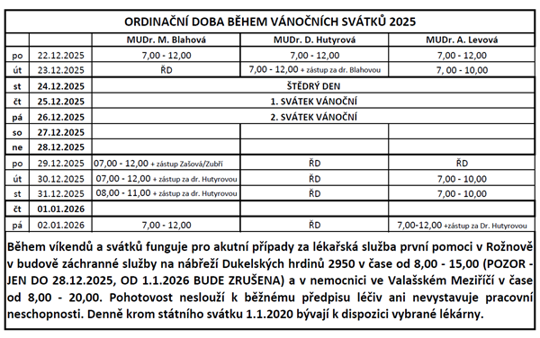 Vánoční ordinační doba – praktičtí lékaři v Zubří