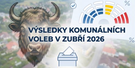 Výsledky komunálních voleb 2026